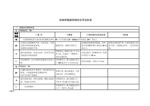 (完整版)桥隧建筑物劣化评定标准