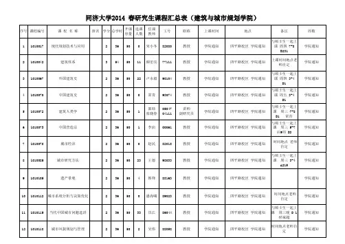 同济大学城规学院2014春硕博课表