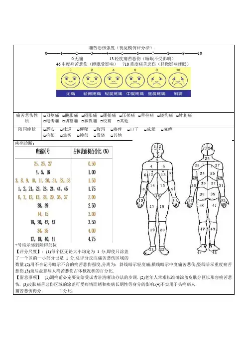 疼痛评估量表