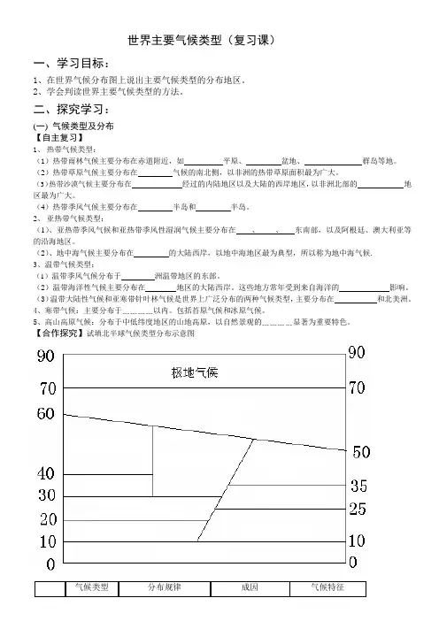 世界主要气候类型学案