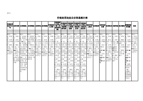 双公示模板填写提示