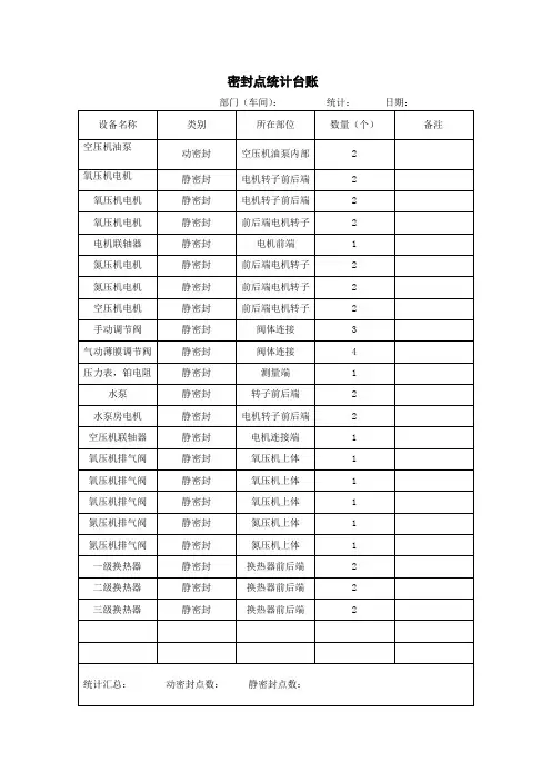 密封点统计台账 (2)