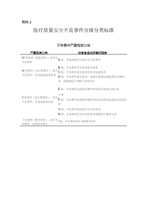 医疗质量安全不良事件分类分级标准