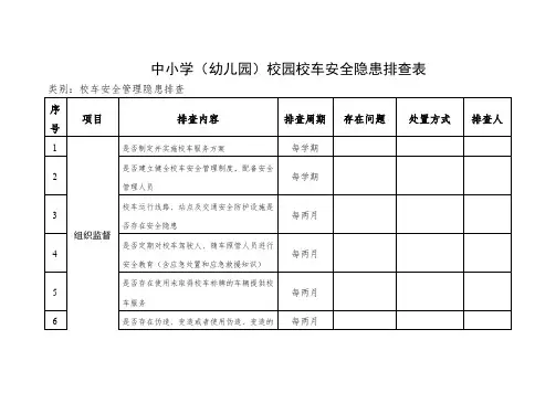 中小学(幼儿园)校园校车安全隐患排查表