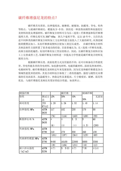 尼龙的特性