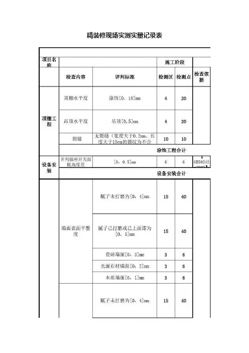 精装修现场实测实量记录表