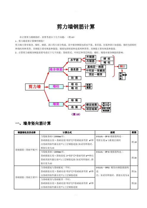 剪力墙钢筋计算规则
