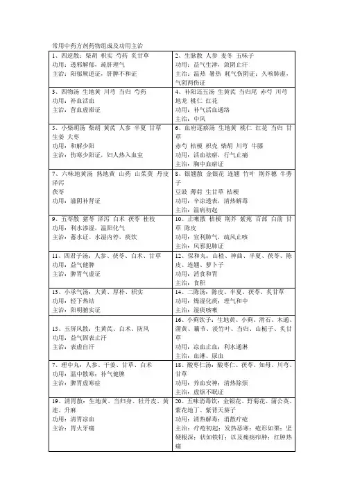 常用中药方剂药物组成及功用主治