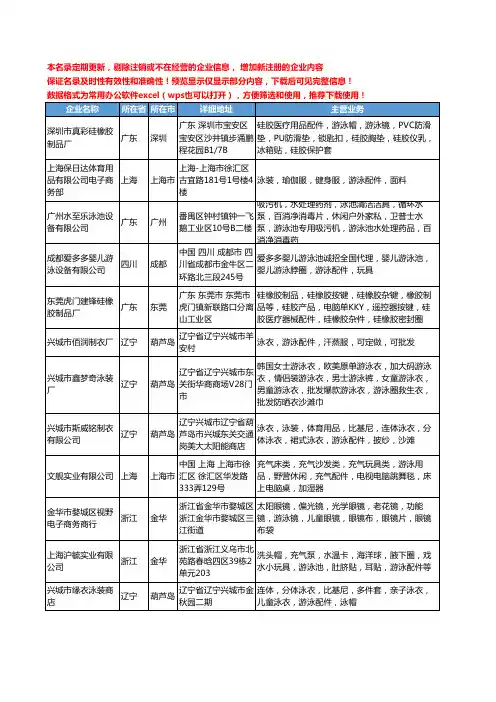 新版全国游泳配件工商企业公司商家名录名单联系方式大全123家