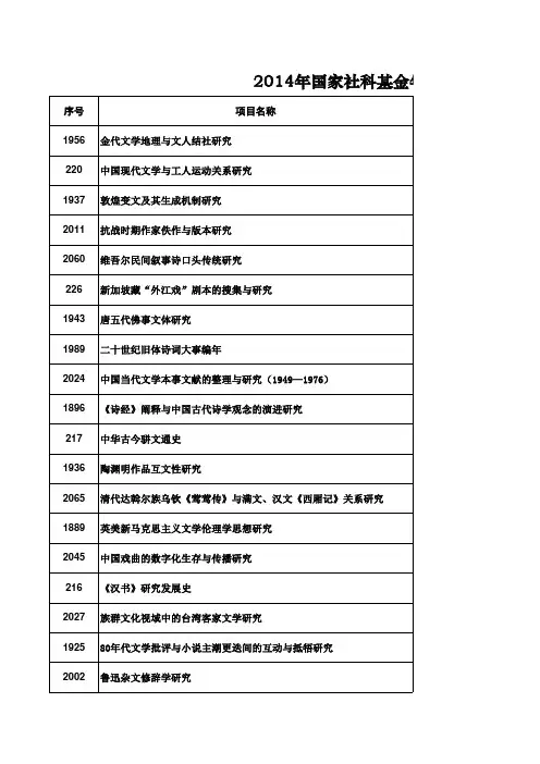 2014年国家社科基金中国文学立项名单