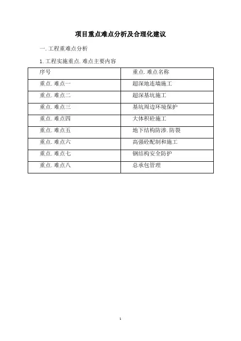 项目重点难点分析及合理化建议