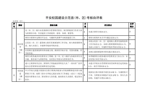 平安校园建设示范县(市、区)考核自评表
