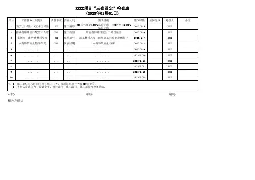 项目三查四定表