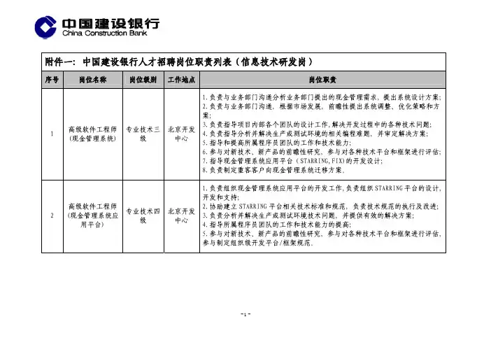 中国建设银行总行人才招聘岗位职责列表(信息技术研发岗)