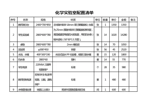 化学实验室配置清单.