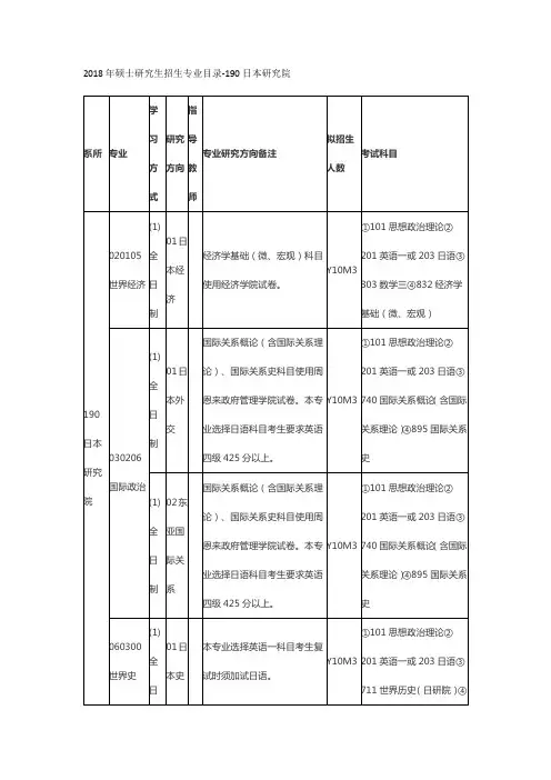 南开大学2018年硕士研究生招生专业目录-190日本研究院、190日本研究院、052材料科学与工程学院