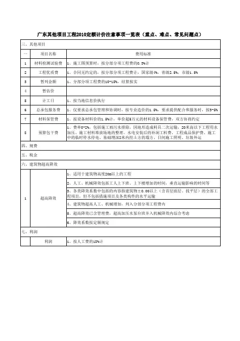 广东其他项目工程【2010】定额计价注意事项一览表【重点、难点、常见问题点】