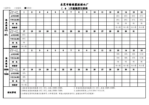 温湿度管制记录表-(实验室)
