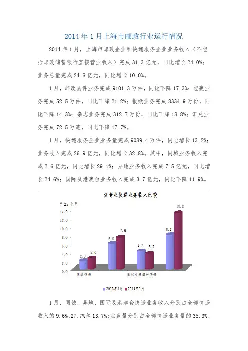 2014年1月上海市邮政行业运行情况