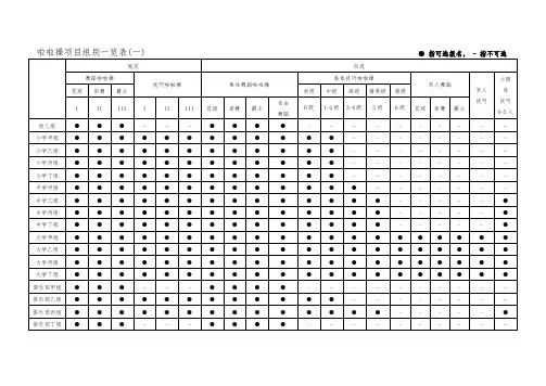 啦啦操项目组别一览表(一) 指可选报