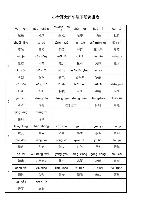 小学语文四年级下册词语表-拼音+汉字