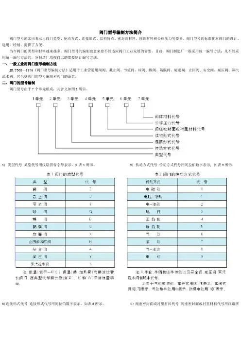 阀门型号规范