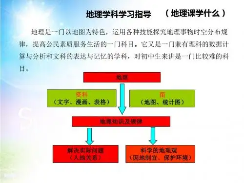 地理学法指导PPT