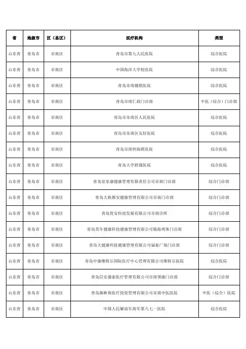销售人员必备山东省青岛市妇幼医院及综合门诊医院医疗机构分布明细