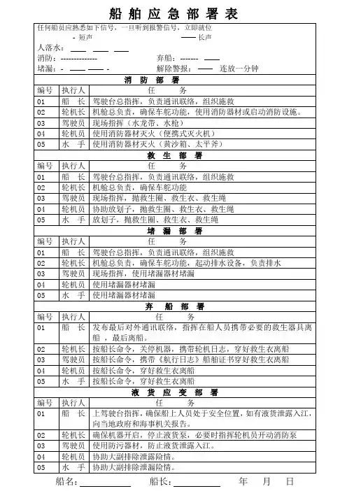 船舶应急部署表及船员应变卡