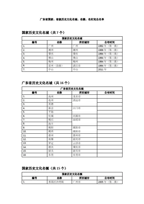 广东省国家、省级历史文化名城、名镇、名村完全名单