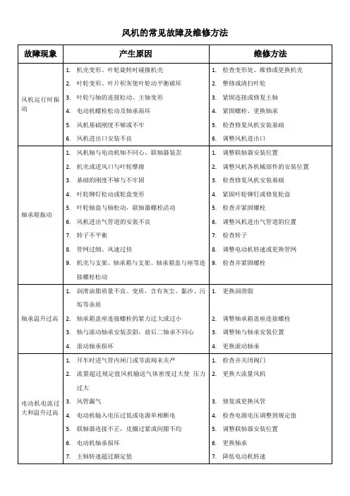 风机的常见故障及维修方法