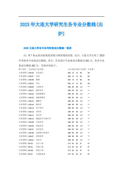2023年大连大学研究生各专业分数线(出炉)