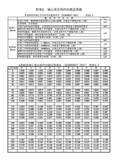 轴心受压构件稳定系数表(GB50017)