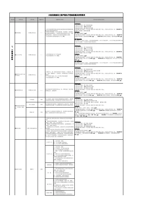建设工程声像电子档案拍摄及存档要求
