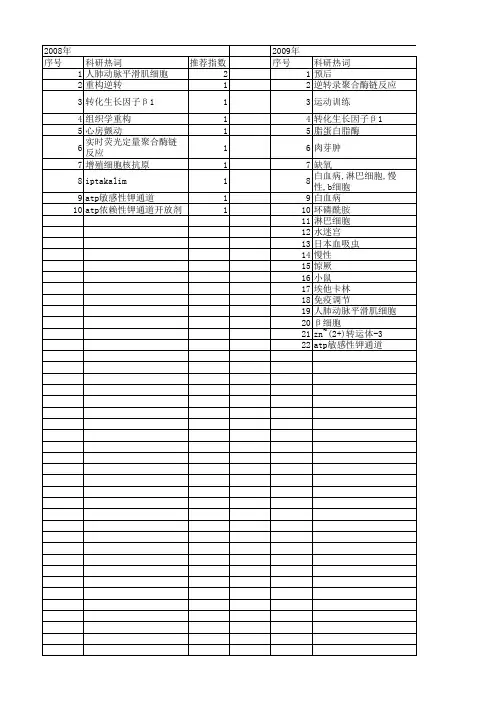 【江苏省自然科学基金】_定量逆转录聚合酶链反应_期刊发文热词逐年推荐_20140816