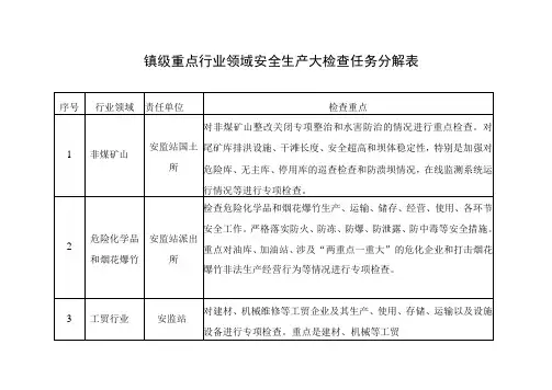 镇级重点行业领域安全生产大检查任务分解表