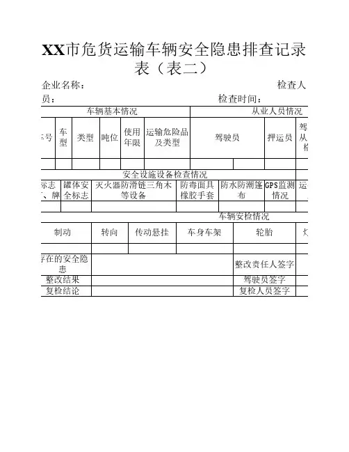 XX市危货运输车辆安全隐患    排查记录表