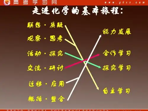 《走进化学科学》课件19(18张PPT)(鲁科版必修1)