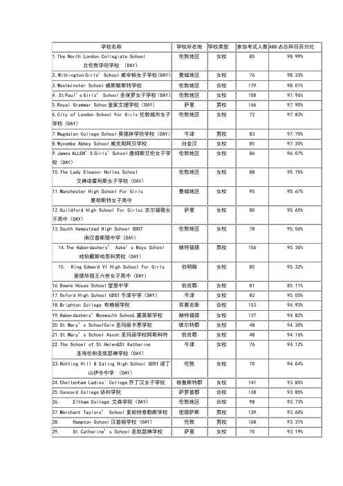 英国学校排名