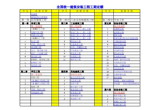 全国统一建筑安装工程工期定额(Excel版)