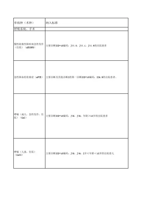 单病种填报要求(更新至20240911)
