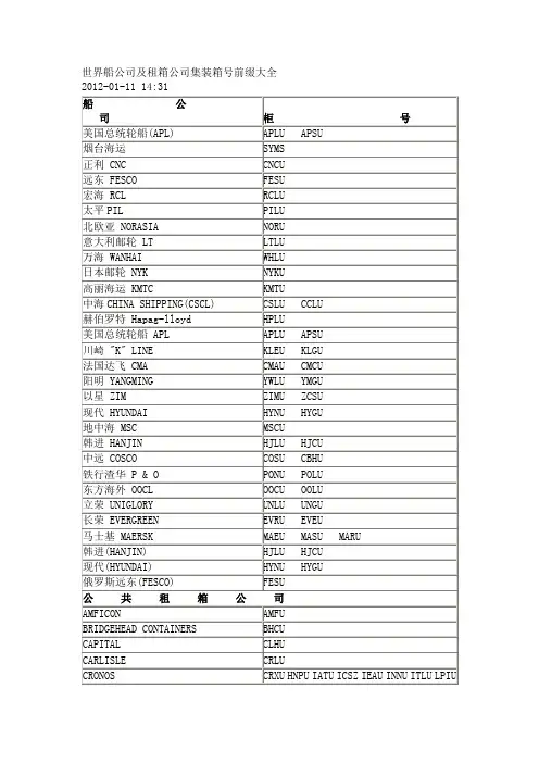 世界船公司及租箱公司集装箱号前缀大全