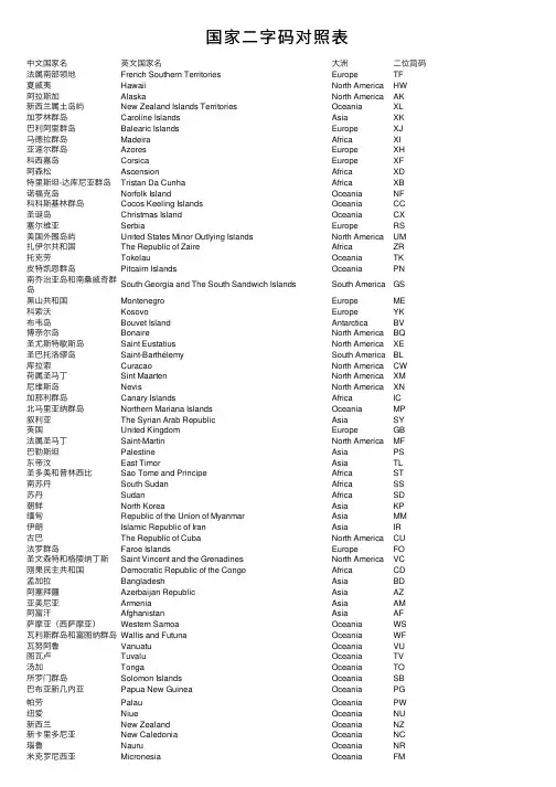 国家二字码对照表
