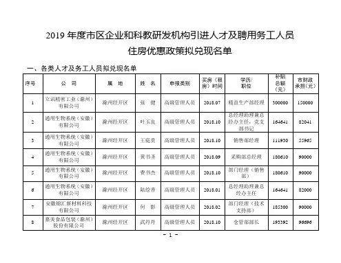 2019区企业和科教研发机构引进人才及聘用务工人员.doc