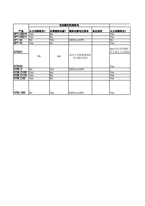 双电源自动转换开关-电操和控制器取电一览表