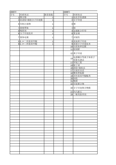 【国家自然科学基金】_表面分子印迹技术_基金支持热词逐年推荐_【万方软件创新助手】_20140730