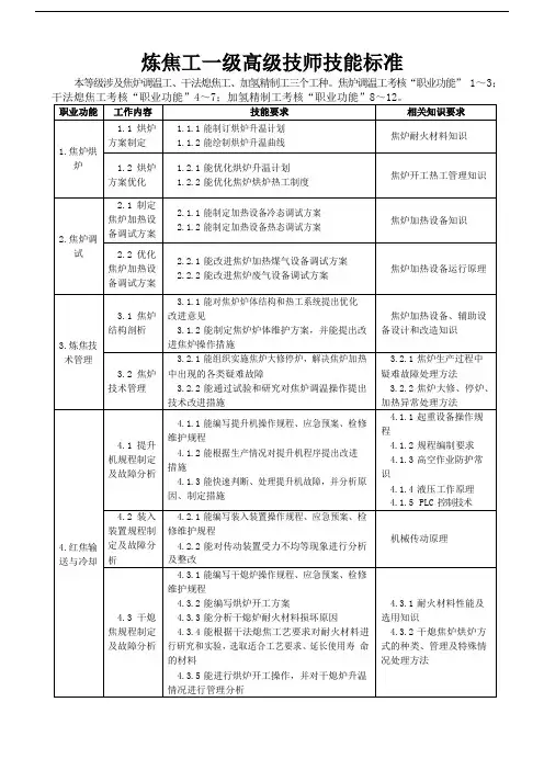 炼焦工一级高级技师技能标准