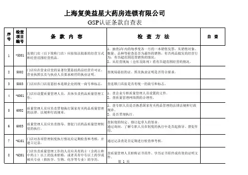 GSP认证条款(59条)