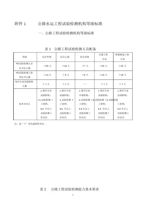 公路水运工程试验检测机构等级标准