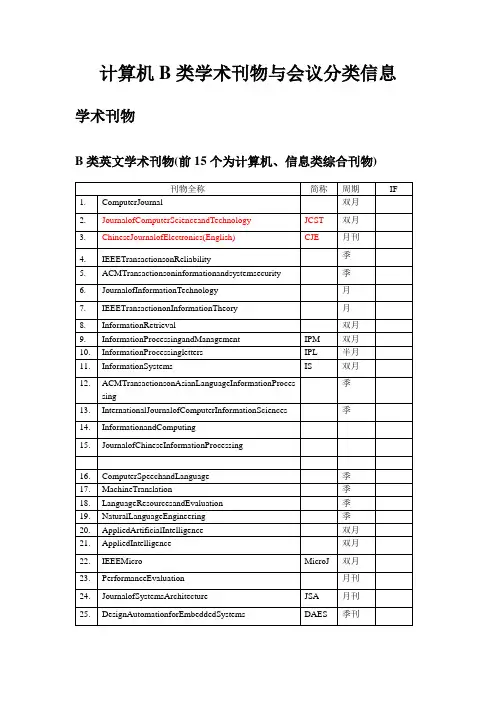 计算机b类刊物与会议分类信息